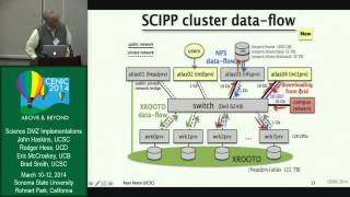 2014 Conference: Science DMZ Implementations