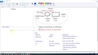 Java Tutorial 39 - Classes and Objects 1-2