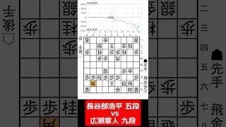 【1分棋譜並べ】先手長谷部浩平 五段 vs 後手広瀬章人 九段#shorts