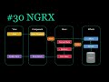 Using NGRX runtime checks | Ep 30