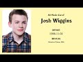 Josh Wiggins Movies list Josh Wiggins| Filmography of Josh Wiggins