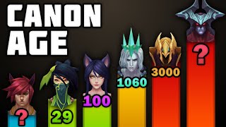 How Old Are Champions According To The Lore?