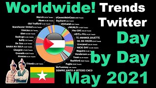 Top Twitter Trends from each Day by Day of the month May 2021 #Visualized #Twitter 📊