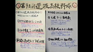 【高校野球】第９３回選抜高校野球2021　1日目＆2日目の感想　By 元高校野球部の親方