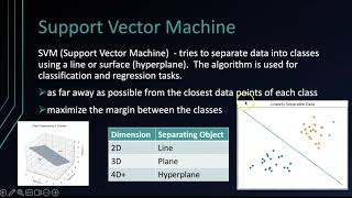 SVM - Support Vector Machines, python code example using the iris dataset.
