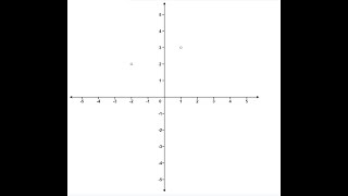 Leetcode 973. K Closest Points to Origin | Python | FAANG Coding interview | minHeap