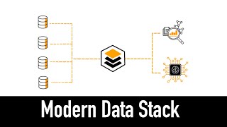 Modern Data Stack Explained in 3 minutes