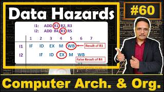 Data Hazards in Pipelining: Pipelining Hazards and Case Studies | COA