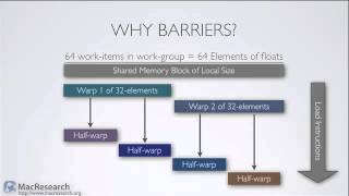Episode 6 - Shared Memory Kernel Optimization