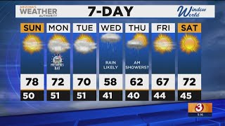 FORECAST: Temperatures to cool down