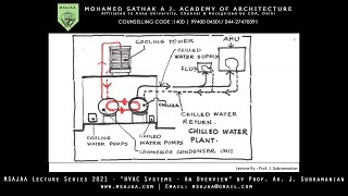 MSAJAA Lecture Series 2021 - \