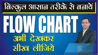 Flow Chart kaise banate hain Flow Chart banane ka sahi tareeka | Dr. Kapil Govil