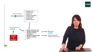 Topic 4.1 Energy infrastructures and Land-use: Materials, Transport and EROI in MEDEAS