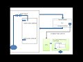 plc scada full course in 7 hours intouch wonderware online training