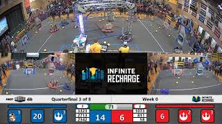 Quarterfinal 3 - 2020 Week 0
