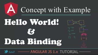 AngularJS 1.x Tutorial Hello world and data binding