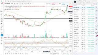 BEST WAY TO USE RSI 7 ,AND FOR EOD ANALYSIS