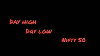 Why Day High and Day Low Levels Are Crucial for Every intraday trader