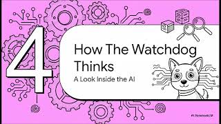 EP280-AI and the Insider Threat