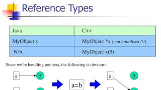 Concurrent and Distributed Programming