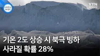 기온 2도 상승 시 북극 빙하 사라질 확률 28% / YTN 사이언스