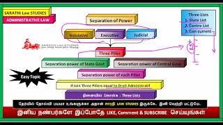 SEPARATION OF POWER IN TAMIL // ADMINISTRATIVE LAW IN TAMIL // THREE PILLER CONCEPT