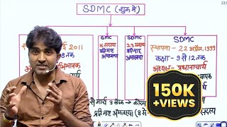 SMC \u0026 SDMC Full Information In Shorts By Dr. Mukesh Pancholi