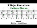 e major pentatonic backing track ballad