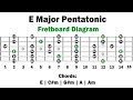 e major pentatonic backing track ballad