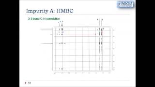 Structure Elucidation of Impurities by 2D NMR Part II: Compound A Structure Elucidation