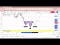 nzd chf head u0026 shoulders pattern is on the way by forex wealth factory