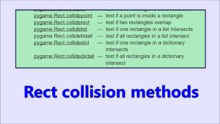 Python Tutorials: From SimpleGUI to Pygame (Drawing & Collisions)