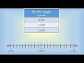 Cyber teacher shows how to use number line to compare and order numbers | CCA