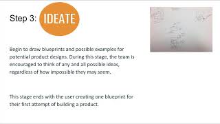 Design Thinking Process Overview Step 3