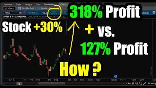 How 318% and 127% Profit Trades Affirm Our Winning Strategy