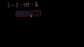 Multiplying two fractions an explanation Fractions Pre Algebra "Viewer for Khan Academy"