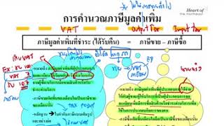 VAT Planning ตอนที่ 5 : การวางแผนภาษีซื้อต้องห้าม