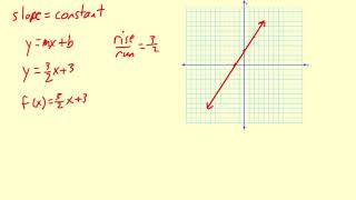 Big Picture Linear Functions
