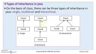 JAVA - MODULE 2 - TOPIC 26 - INHERITANCE SYNTAX & EXAMPLE