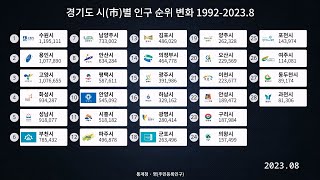 경기도 시(市)별 인구 순위 변화 1992-2023.8