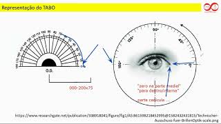 Pilula Óptica #43 Dados auxiliares Tabo