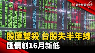 股匯雙殺！台股失守半年線 匯價創16月新低@globalnewstw