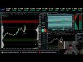 live futures trading 2 10 2025 nq es ym futures