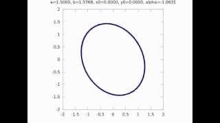 Ellipse Plot Demo