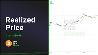 Bitcoin Realized Price