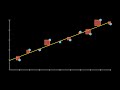 Linear Regression in 3 Minutes