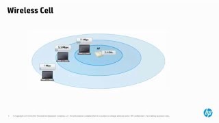 WLAN Fundamentals Session 1 Intro to WLAN and RF Concepts