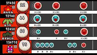 【太鼓の達人 iOS】遠くまで【全難易度同時再生】