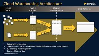 Demystify the Cloud: AWS Cloud Warehousing Basics - Take30 with a Data Advisor