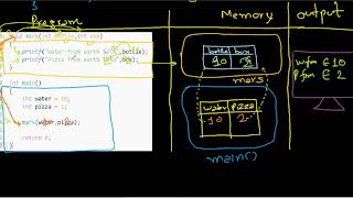 Passing Multiple Parameters | Calling function with multiple parameters | Function in C